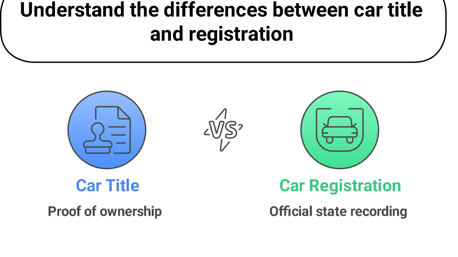 Understand the differences between car title and registration