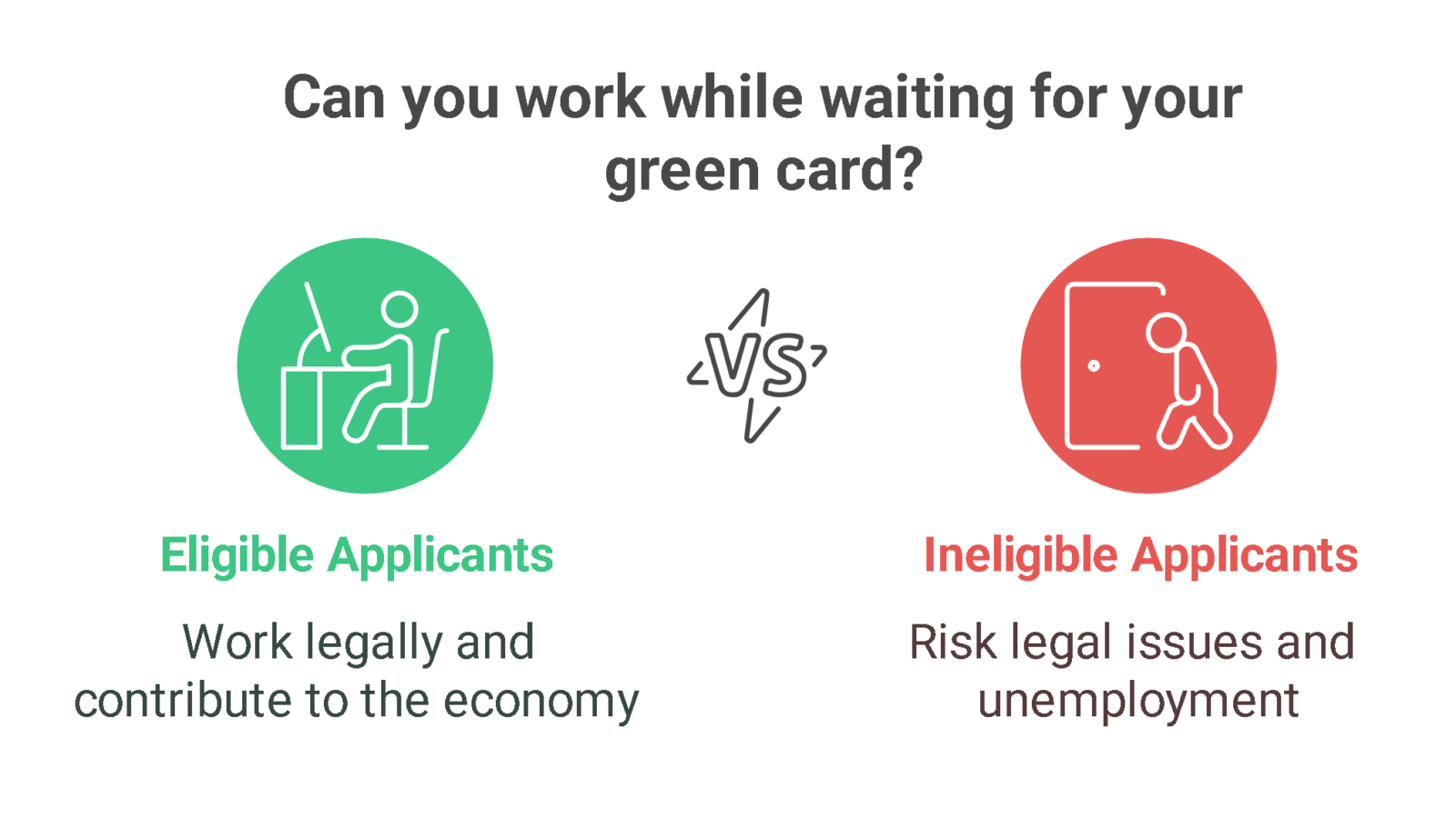 Comparison of eligible and ineligible applicants for working while waiting for a green card. Eligible applicants can work legally; ineligible face legal issues and unemployment risk.